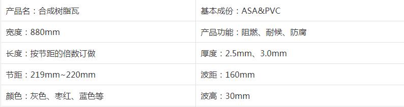 仿古合成樹脂瓦作為新型建材，厲害了我的市場！