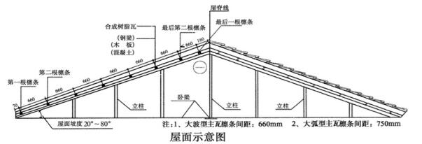 @鑫凱晟建材，蘭州樹脂瓦和采光瓦的安裝詳細操作，老師傅推薦！